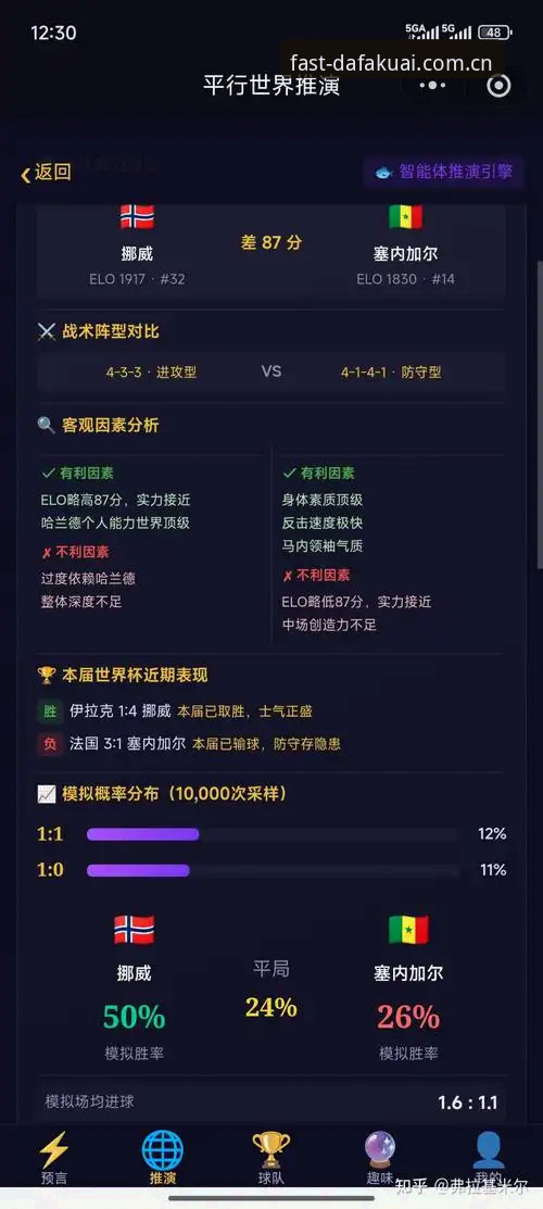 世界杯现场体验评测：挪威1-0塞内加尔，大发快三平台深度观赛报告